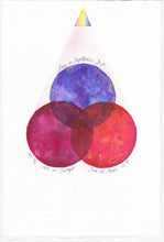Load image into Gallery viewer, Personalised Celestial Art Painting - Original Watercolour Painting